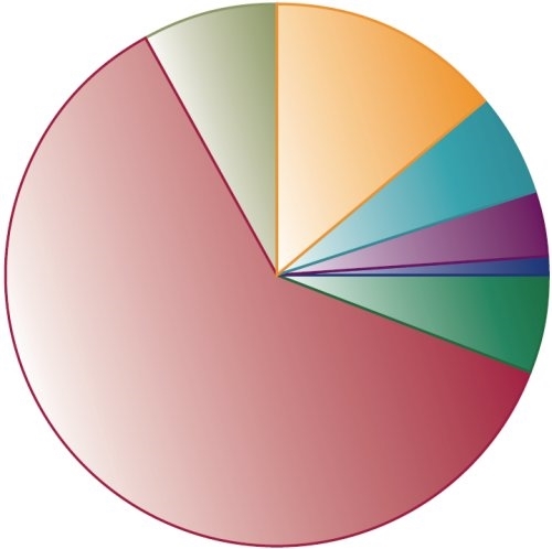 Causes of mortality of 121 red grouse on the North Pennines study moors