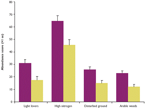 Comparison of herb species abundance in rides within game and non-game woods on the Hampshire and South Wessex Downs