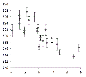 Mean first-egg date compared to spring daily temperature Mean first-egg date compared to spring daily temperature