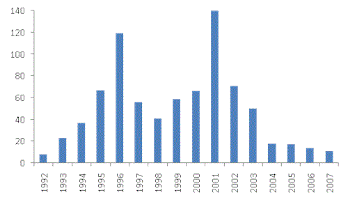 Red-legged partridge numbers Red-legged partridge numbers