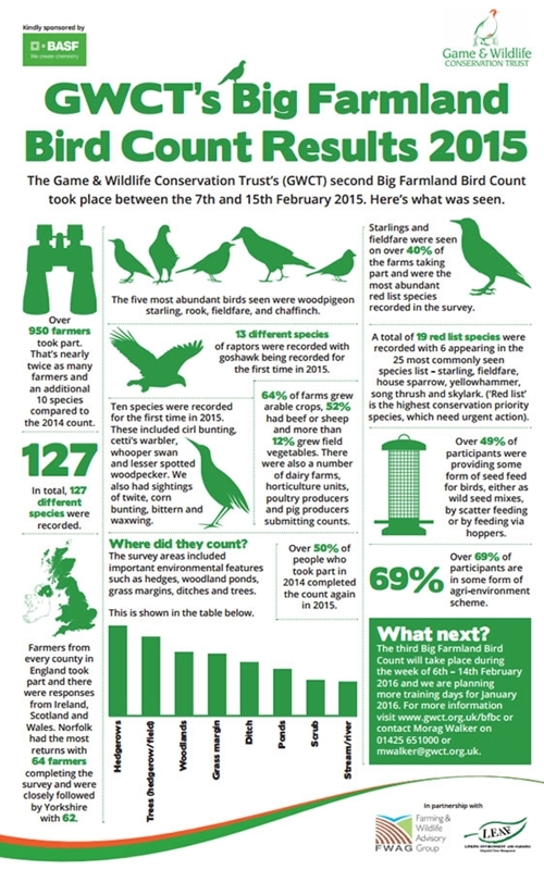 2015nfuinfographic 2015nfuinfographic