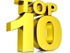 Top 10 blog posts of 2016