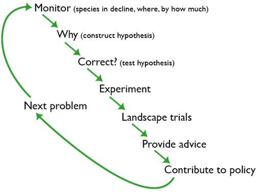 Our approach Our approach