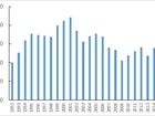 Songbird numbers at Loddington 90% higher than in 1992