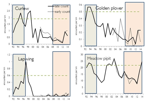 Wader Graphs