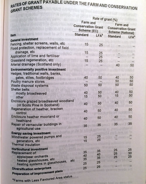 Farming Handbook