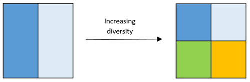 Compositional heterogeneity Compositional heterogeneity