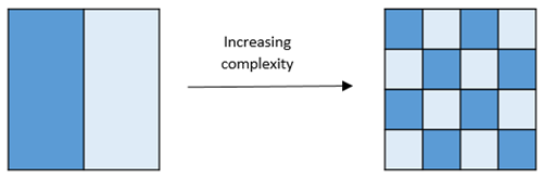 Configurational heterogeneity Configurational heterogeneity