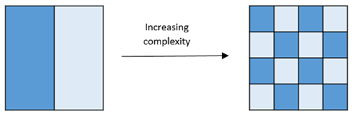 Configurational heterogeneity