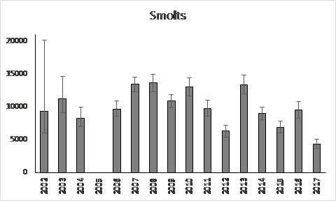 Fig1