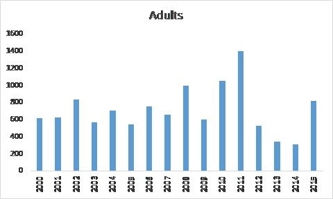 Fig2