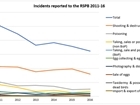 RSPB Bird Crime Report – the GWCT response