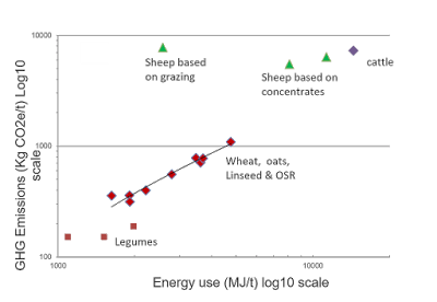 Blog _GHG_emissions _graph