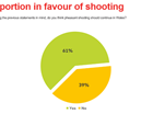 Welsh Government and pheasant shooting