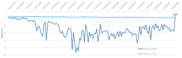 Graph Graph