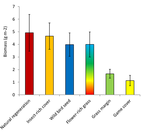 Graph 2